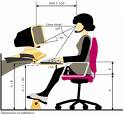 Ergonomía computacional